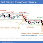 SP500 Emini 5-Min Chart Sell Climax and Then Bear Channel