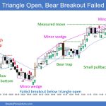 SP500 Emini 5-Min Chart Triangle Open Bear Breakout Failed