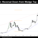 monthly chart of bitcoin on april 5th