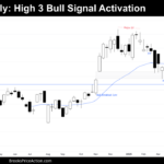 weekly chart of bitcoin on april 17th 2025