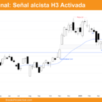 grafico semanal de bitcoin dia 17 de abril de 2025