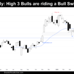weekly chart of IBIT ETF on april 26th