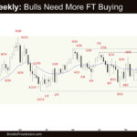 Crude Oil Weekly - Bulls Need More FT Buying, Crude Oil Bulls Need More Follow-through Buying