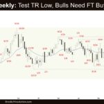 Crude Oil Weekly - Test TR Low, Bulls Need FT Buying, Crude Oil Bulls Need Strong Follow-through Buying