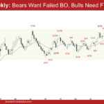EURUSD Weekly - Bears Want Failed BO, Bulls Need FT Buying, EURUSD Bears Want a Failed Breakout