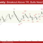 EURUSD Weekly - Breakout Above TR, Bulls Need FT, Weekly EURUSD Bull Breakout