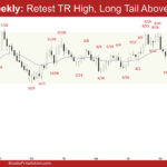 EURUSD Weekly - Retest TR High, Long Tail Above
