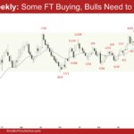 EURUSD Weekly - Some FT Buying, Bulls Need to Do More, Weekly EURUSD Bulls Need Follow-through