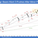 Emini Weekly - Bears Want 3 Pushes After Minor Pullback
