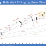 Emini Weekly - Bulls Want 2nd Leg Up; Bears Want Retest Low, Weekly Emini Bulls Want a Second Leg Up