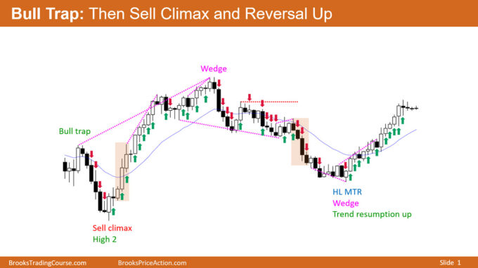 Encyclopedia Sample 1 Bull Trap