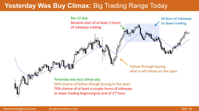 Encyclopedia Sample 10 Yesterday Was Buy Climax