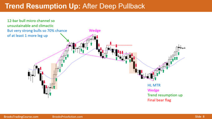 Encyclopedia Sample 8 Trend Resumption Up