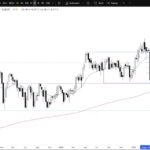 FTSE 100 DAX 40 Weekly Recap