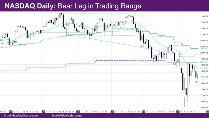 Nasdaq Daily Bear Leg in Trading Range