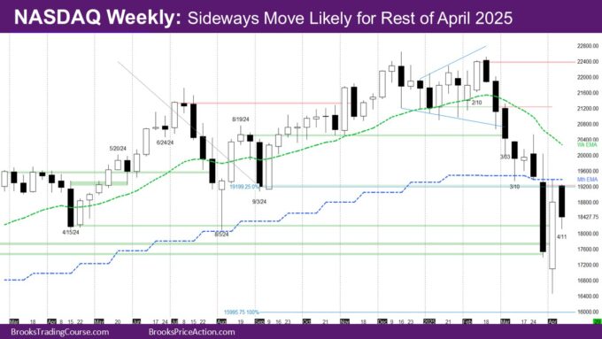 Nasdaq Weekly Sideways Move Likely for Rest of April 2025