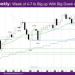 Nasdaq Weekly Week of 4-7 Is Big up With Big Down of Last Week