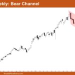 Nifty 50 Bear Channel