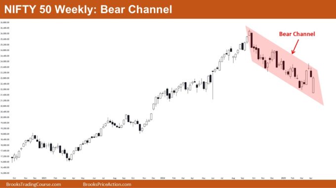 Nifty 50 Bear Channel