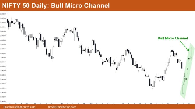 Nifty 50 Bull Micro Channel and Market Patterns 2 Nifty 50 Bull Micro Channel