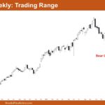 Nifty 50 Trading Range
