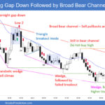 SP500 Emini 5-Min Chart Big Gap Down Then Broad Bear Channel