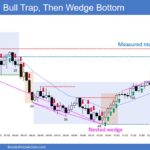 SP500 Emini 5-Min Chart Bull Trap and Then Wedge Bottom