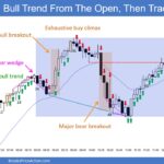 SP500 Emini 5-Min Chart Bull Trend from Open and Then Trading Range