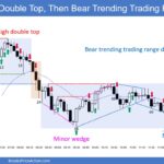 SP500 Emini 5-Min Chart Double Top Then Bear Trending Trading Range Day