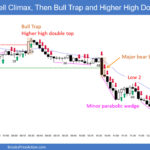 SP500 Emini 5-Min Chart Sell Climax Then Bull trap and HH Double Top