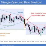 SP500 Emini 5-Min Chart Triangle Open and Bear Breakout