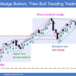SP500 Emini 5-Min Chart Wedge Bottom Then Bull Trending Trading Range Day