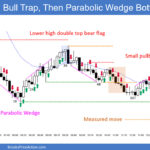 End Of Day Review will be presented in the Trading Room today. See below for details on how to sign up.