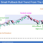 SP500 Emini 5-Minute Chart Small PB Bull Trend from Open