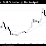 monthly chart bitcoin spot may 3rd 2025