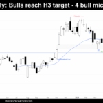 weekly chart of IBIT bitcoin etf on may 9th 2025