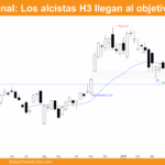 grafico IBIT bitcoin etf dia 9 de mayo 2025