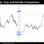 weekly chart of bitcoin on may 16th 2025