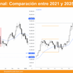 grafico semanal de bitcoin dia 16 de mayo de 2025