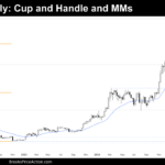 weekly chart of bitcoin on may 23rd 2025