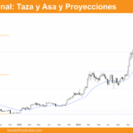 grafico semanal de bitcoin dia 23 de mayo de 2025