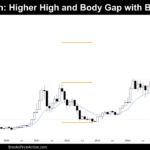 monthly chart of bitcoin on may 30th 2025