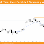 grafico semanal bitcoin dia 30 de mayo 2025