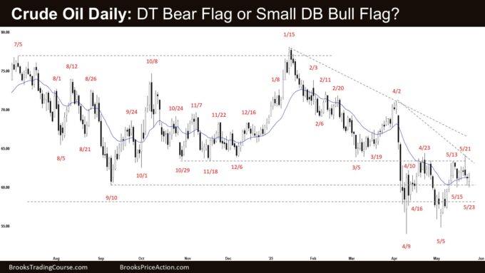 Crude Oil Daily - DT Bear Flag or Small DB Bull Flag