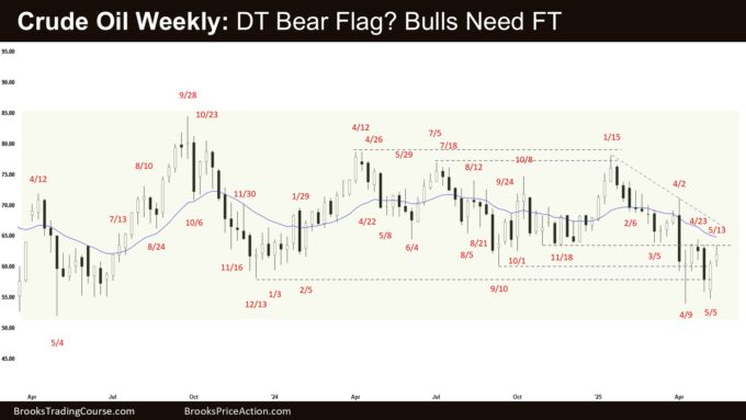 Crude Oil Weekly - DT Bear Flag Bulls Need FT, Weekly Crude Oil Follow-through Bull Bar