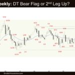 Crude Oil Weekly - DT Bear Flag or 2nd Leg Up, Weekly Crude Oil Double Top Bear Flag