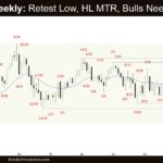Crude Oil Weekly - Retest Low, HL MTR, Bulls Need FT, Weekly Crude Oil Higher Low