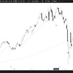 Dax 40 and FTSE 100 Fuitures Video Review