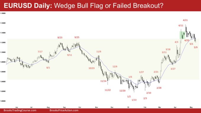 Weekly Shallow EURUSD Pullback 2 EURUSD Daily - Wedge Bull Flag or Failed Breakout