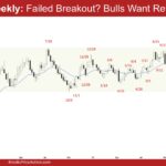 EURUSD Weekly - Failed Breakout Bulls Want Retest High, EURUSD Pullback Into the Trading Range